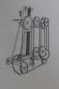 Схема канатной машины